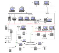 FB-5000ACS DCS过程控制系统